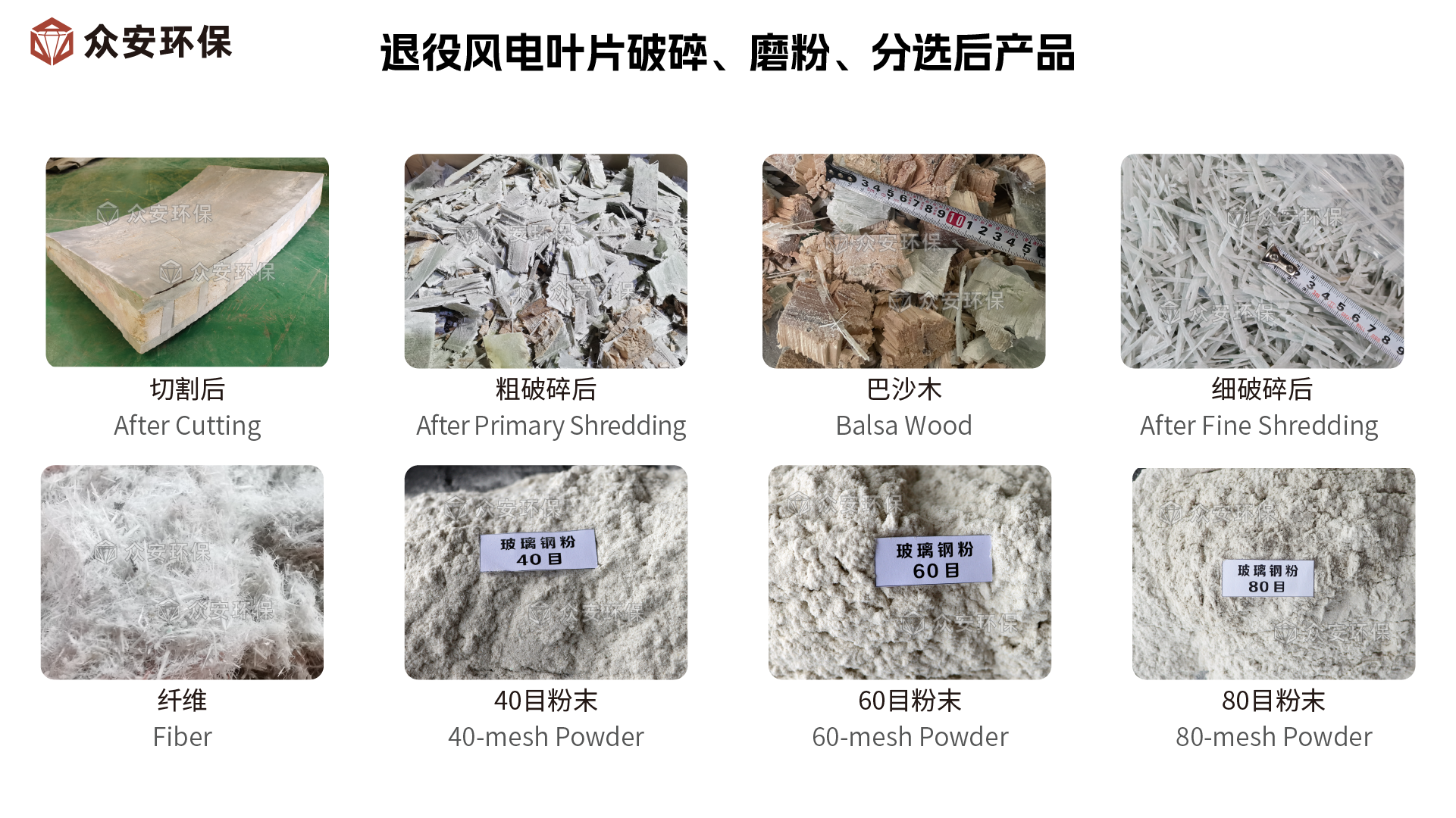廢棄風電葉片預處理產物.png