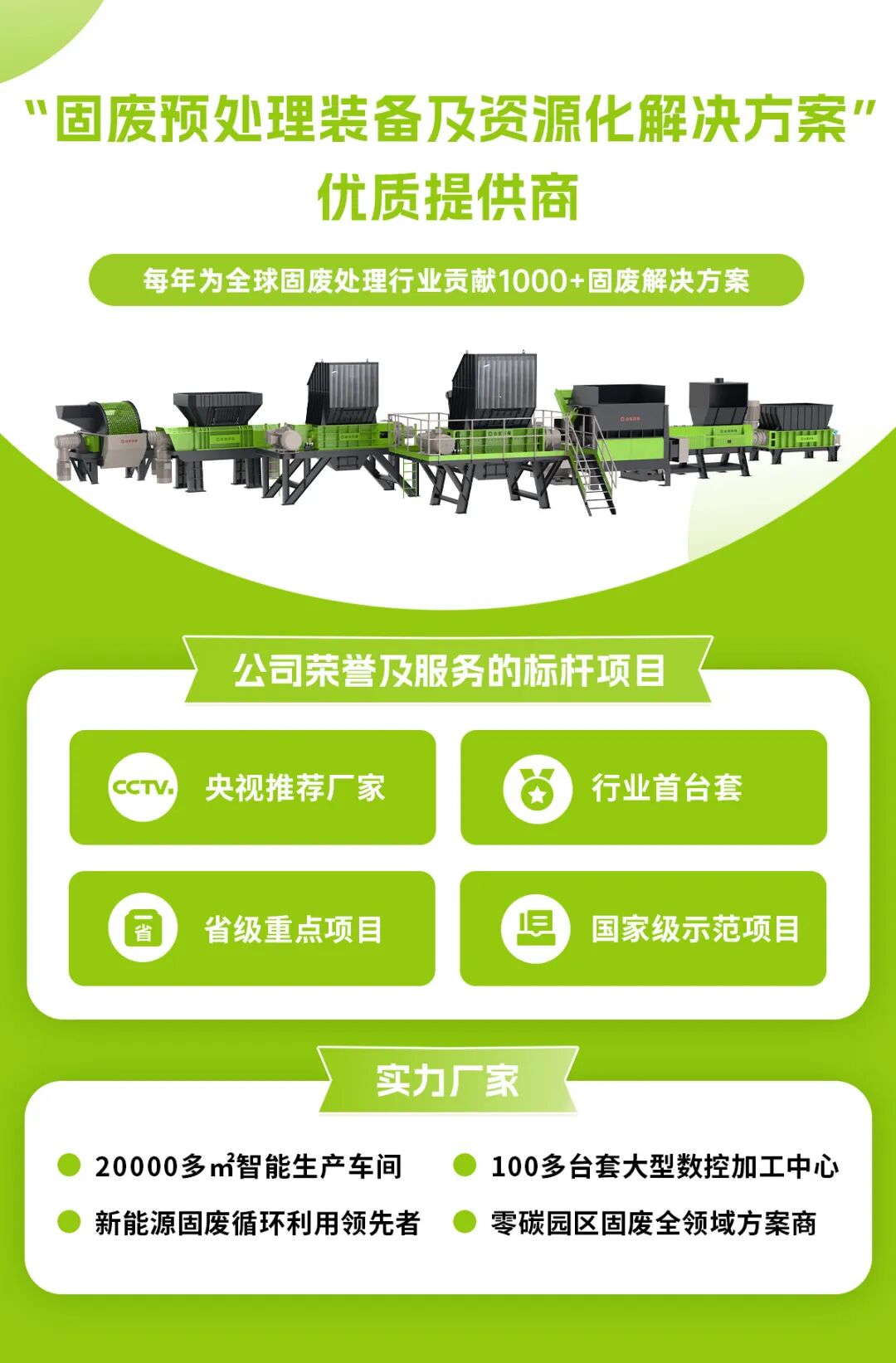 零碳園區(qū)：全領域固廢資源化裝備及技術解決方案