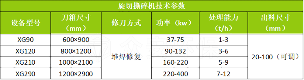 旋切撕碎機參數(shù).png