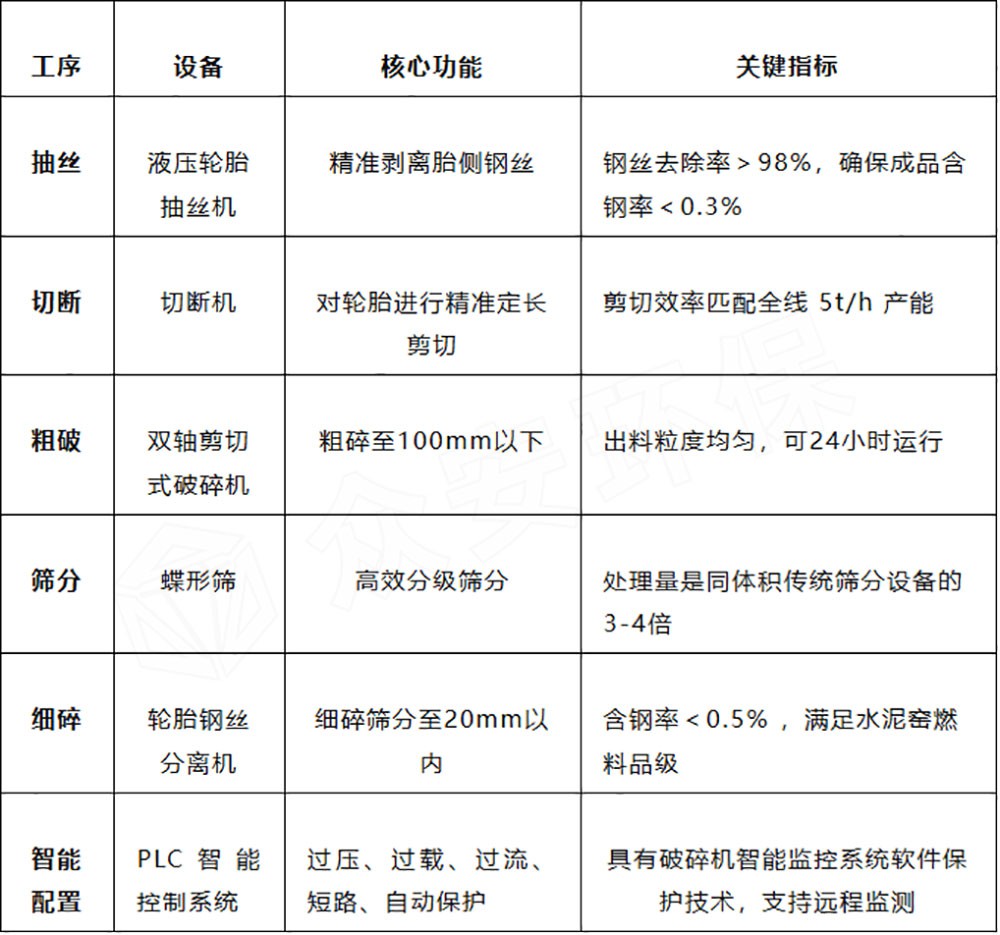 輪胎流程數(shù)據(jù).jpg